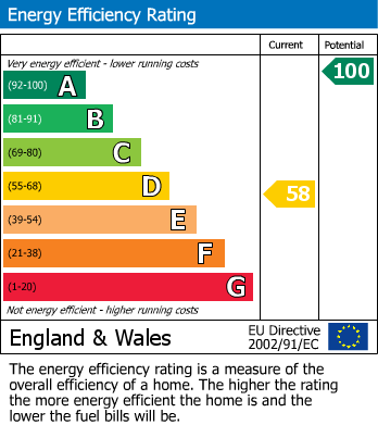 EPC Graph for Inglemere, Warehouse Cottages, Wolseley Bridge