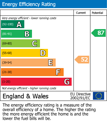 EPC Graph for Lodge Road, Brereton, Rugeley