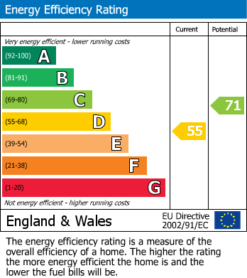 EPC Graph for Horseshoe Barn, Bower Court, Rugeley